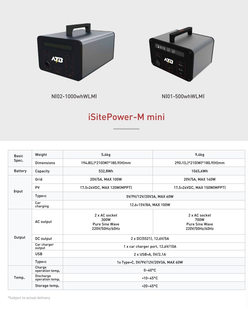iSitePower-M mini iSitePower-M mini